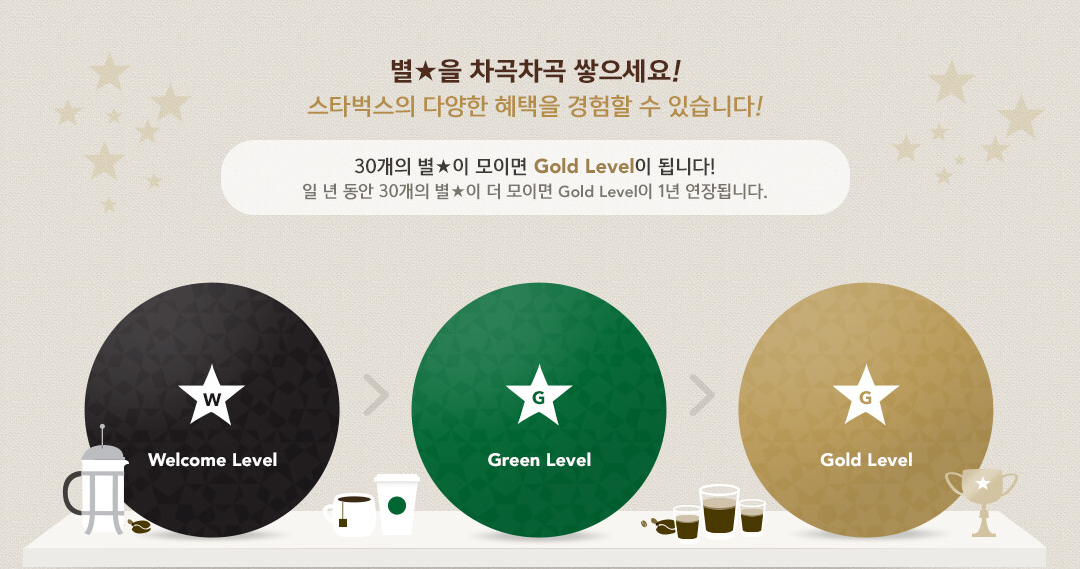 스타벅스 리워드 프로그램