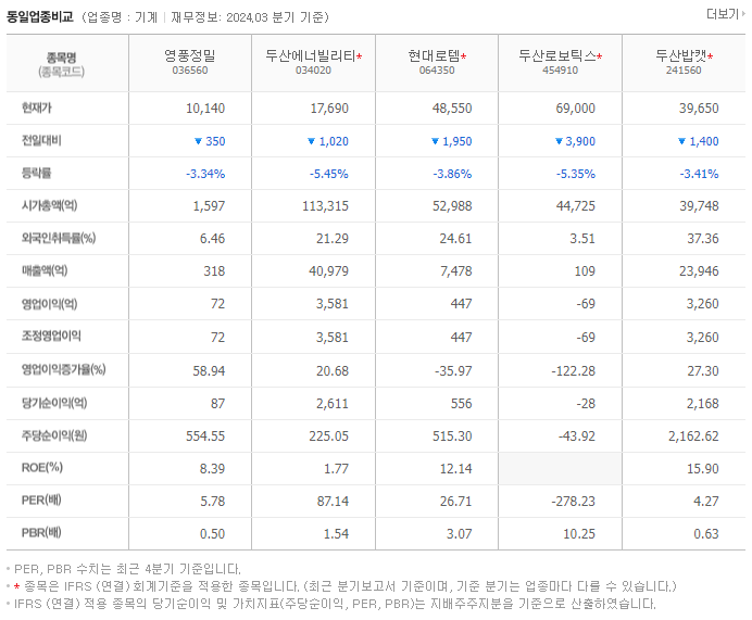 영풍정밀_동종업비교자료