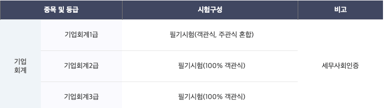 기업회계-자격증-등급표