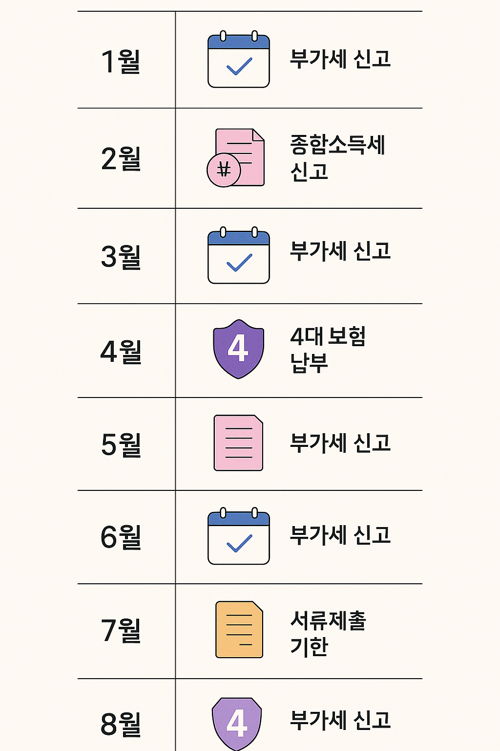 1인 사업자를 위한 2025년 세무 일정 달력 인포그래픽 – 부가세, 종합소득세, 4대 보험 납부일 등 주요 세무 일정을 월별로 정리한 달력형 이미지