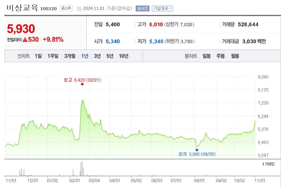 교육 관련주 수혜주