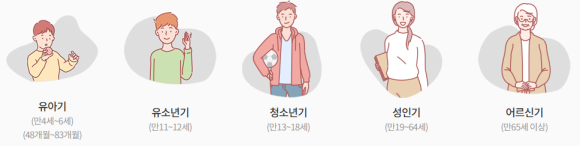 체력인증대상자