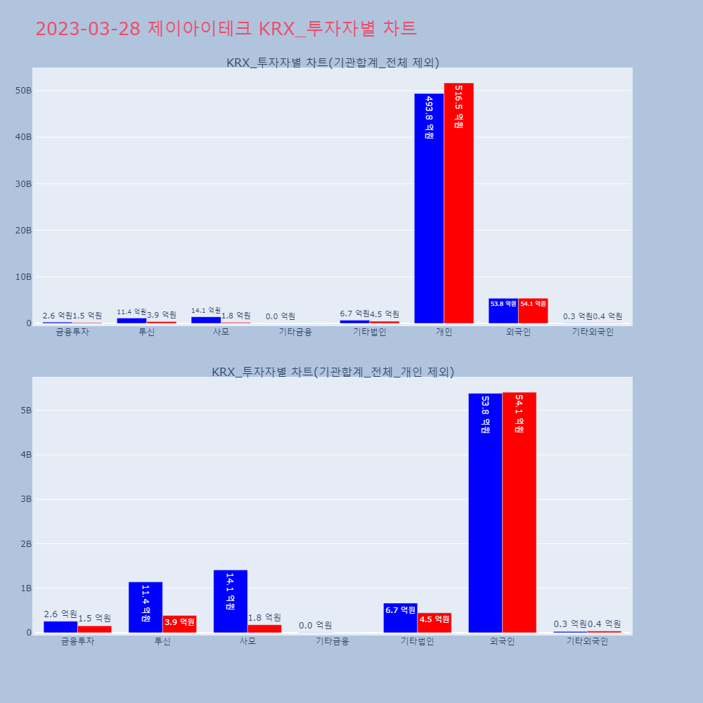 제이아이테크_KRX_투자자별_차트