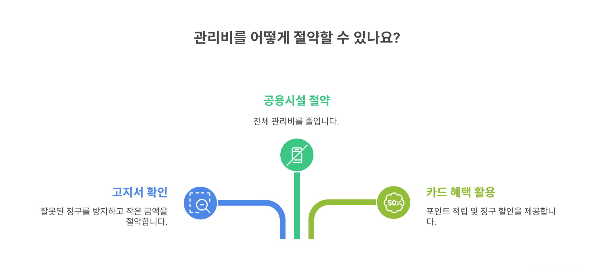 관리비 절약을 위한 꿀팁