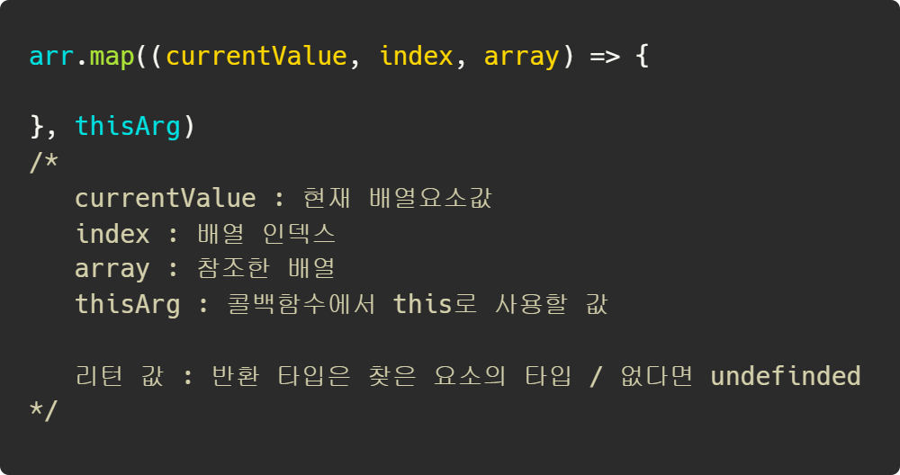 javascript-map