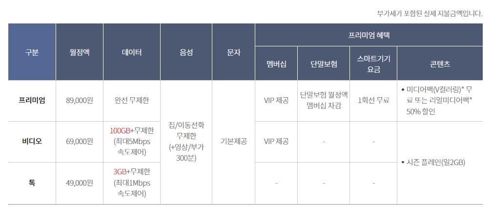 kt 데이터 on 요금제
49000원 69000원 89000원