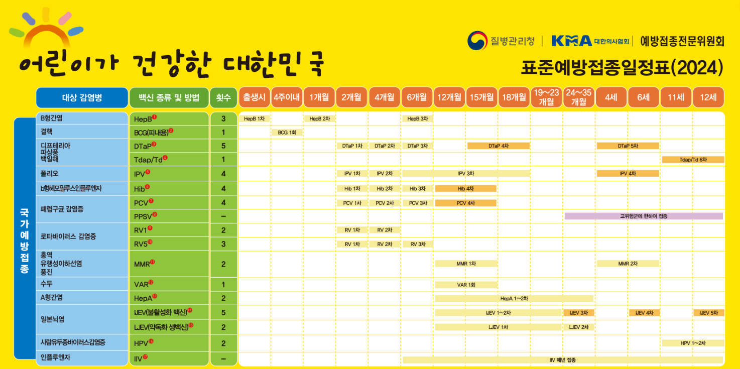 출처:질병관리청-예방접종도우미