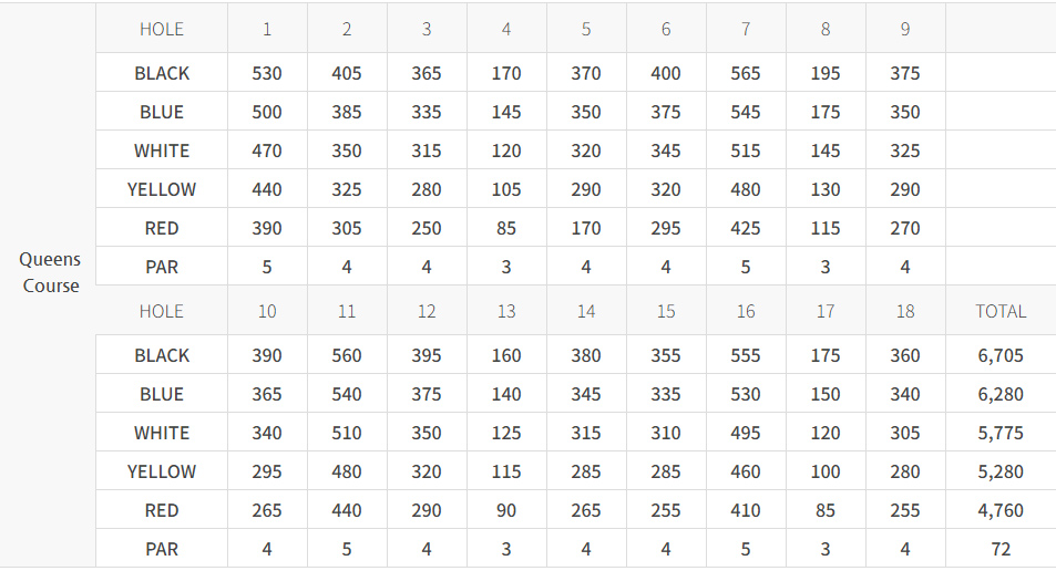 로얄링스 컨트리 클럽 (로얄링스CC) 소개