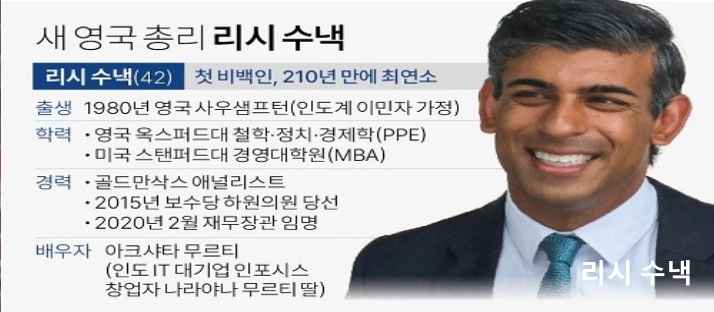 리시 수낵 프로필