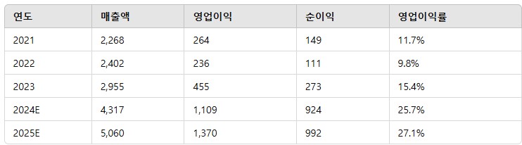 브이티 실적