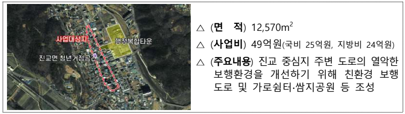 진교 친환경 보행도로 조성사업