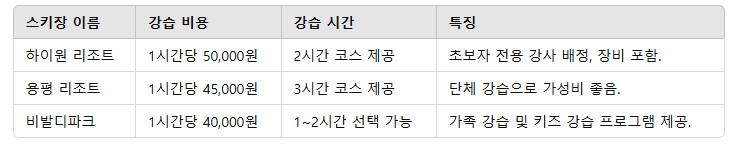 2. 스키/보드 강습 정보