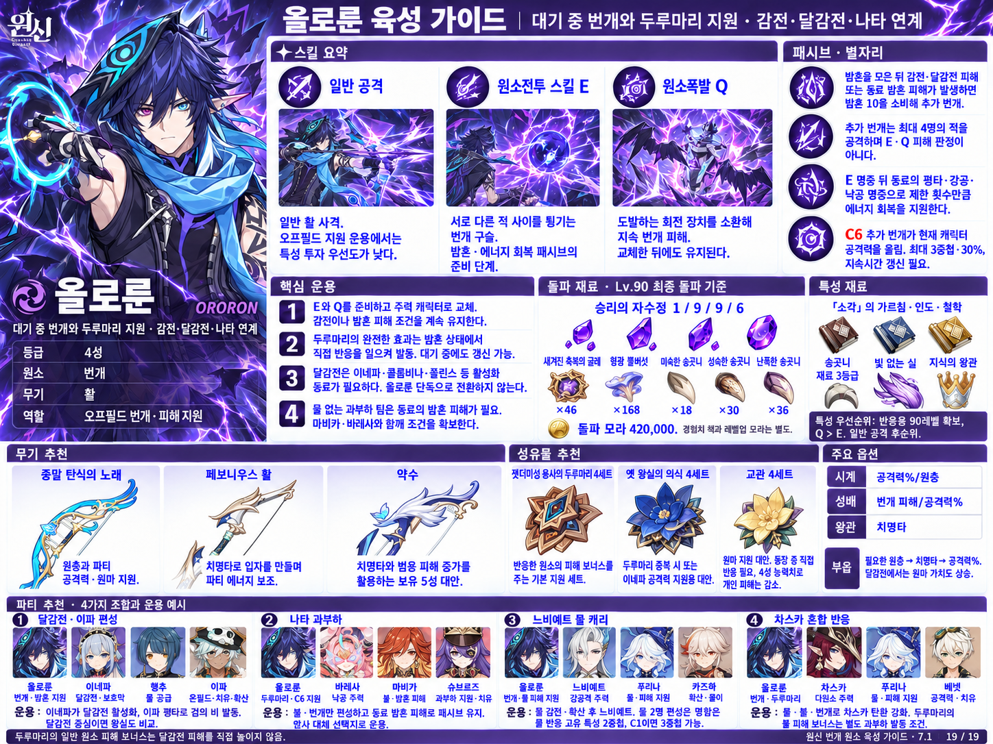 7.1버전 올로룬 육성