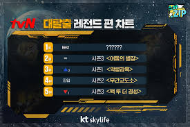 대탈출 시즌 5 레전드 다시보기