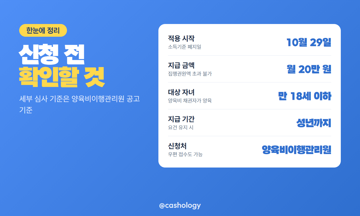 양육비 선지급 지급 금액과 대상 자녀 정리표
