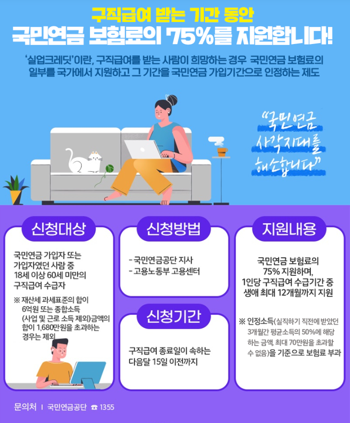 실업 크레딧