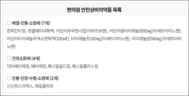 편의점에서 구매할 수 있는 의약품