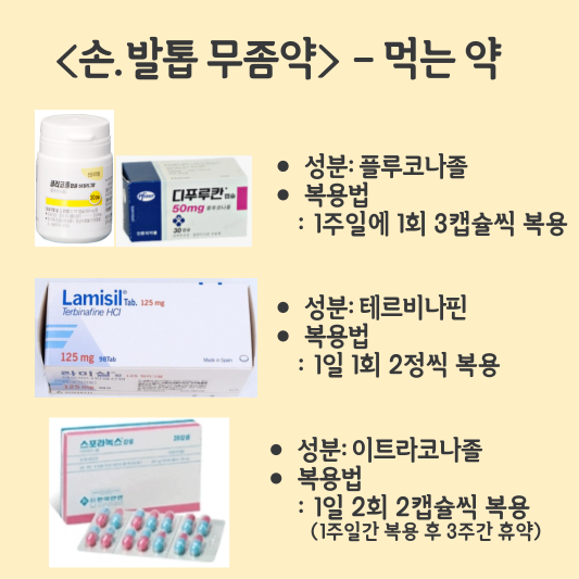 손톱 발톱 무좀약 먹는약