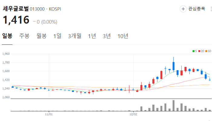 홍준표 관련주 대장주 테마주 주식 TOP10