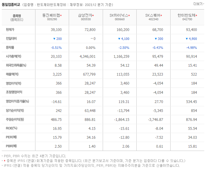 동진쎄미켐_동종업비교자료
