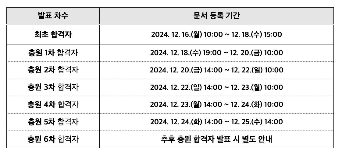 2025 명지대 수시 추가합격자 발표 일정