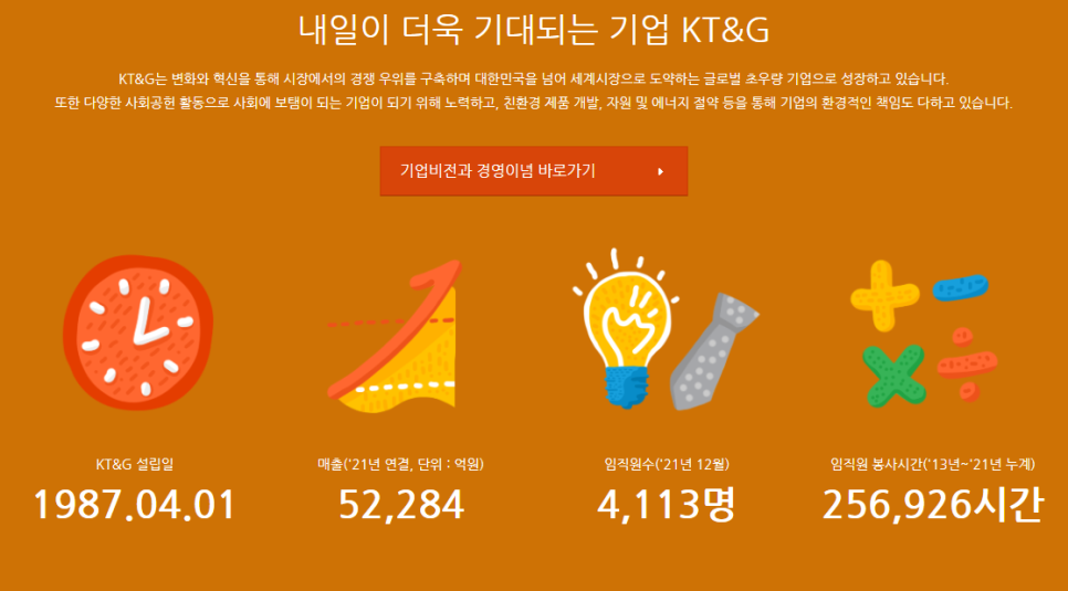 KT&G 주식 분석: 배당금 및 배당일 깔끔하게 정리!