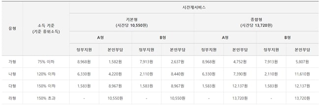아이돌봄지원사업-시간제-돌봄서비스-일반가정
