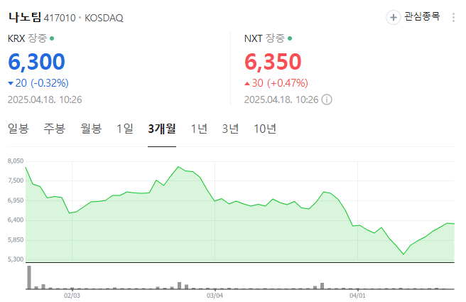 나노팀 주가 현황