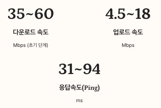 위성인터넷 - 스타링크 수치 정리