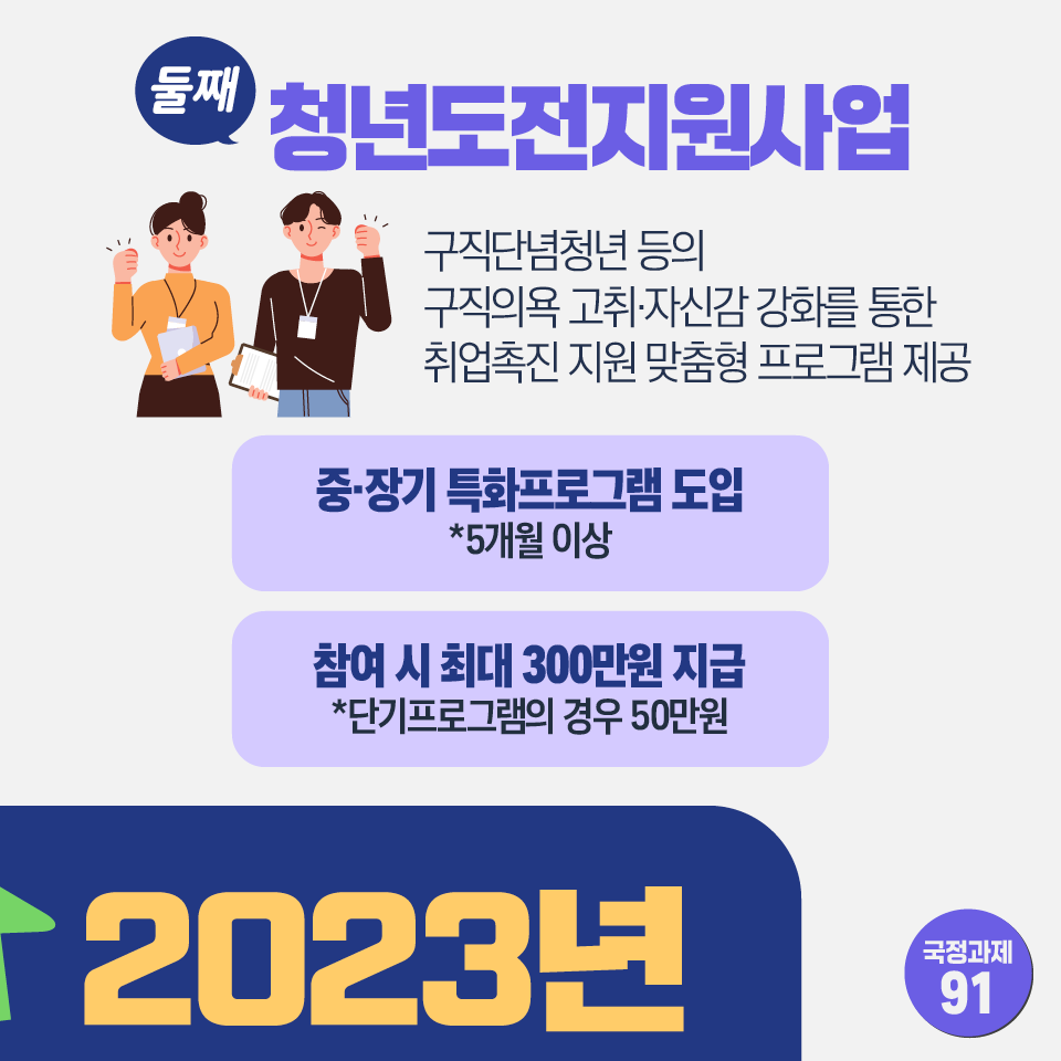 청년도전지원사업
