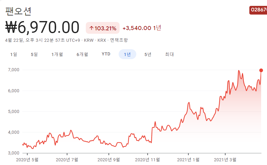 해운-관련주-해운주-대장주 해운-관련주-해운주-대장주