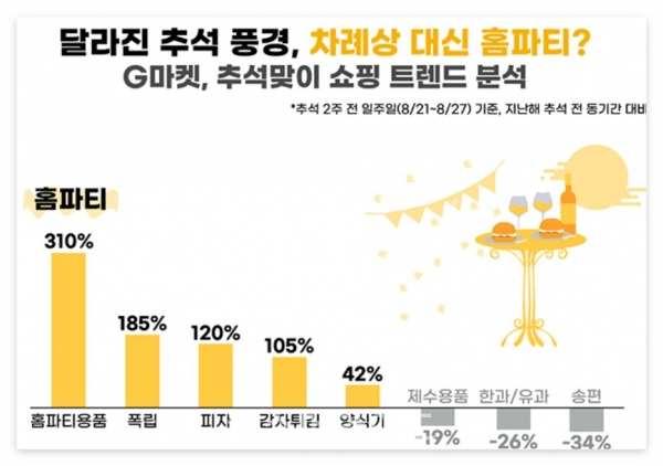 달라진 추석 풍경