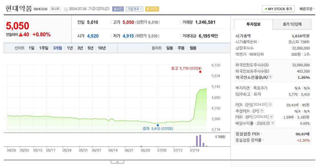 카멀라 해리스 관련주 알아보기
