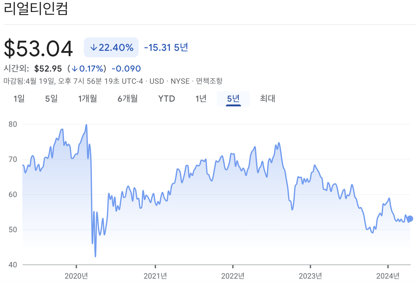 리얼티인컴 주가 차트
