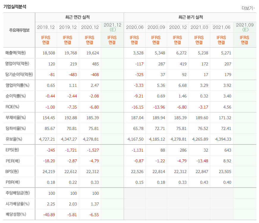 윤석열 관련주 대장주