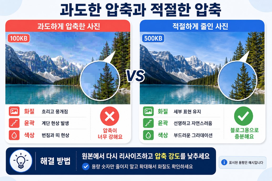 과도한 압축과 적절한 압축