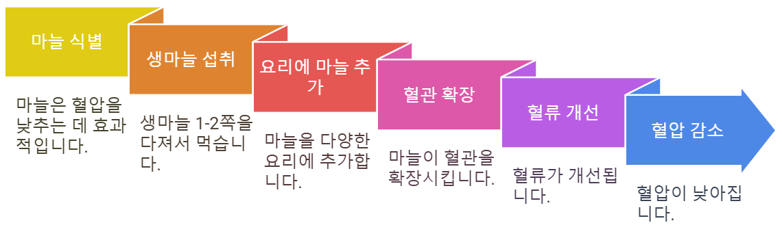 마늘