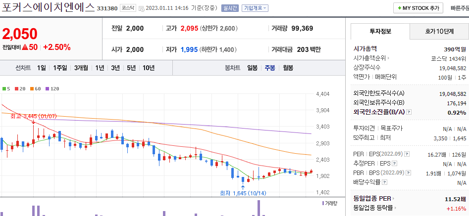 포커스에이치엔에스