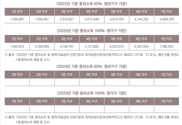 청년월세지원