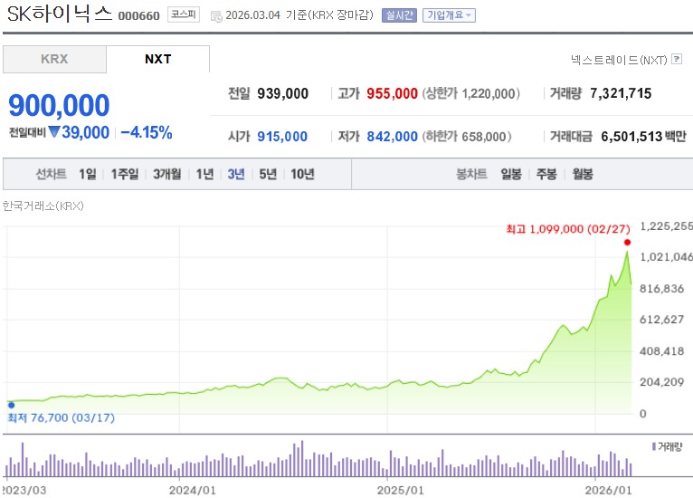 SK하이닉스 주가