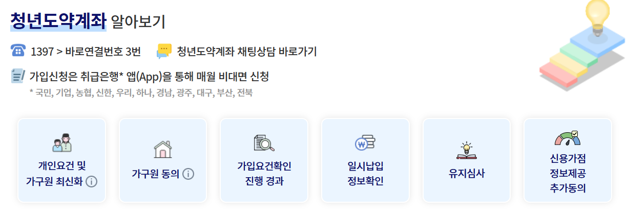 청년도약계좌 vs 청년미래적금&amp;#44; 조건 비교하기