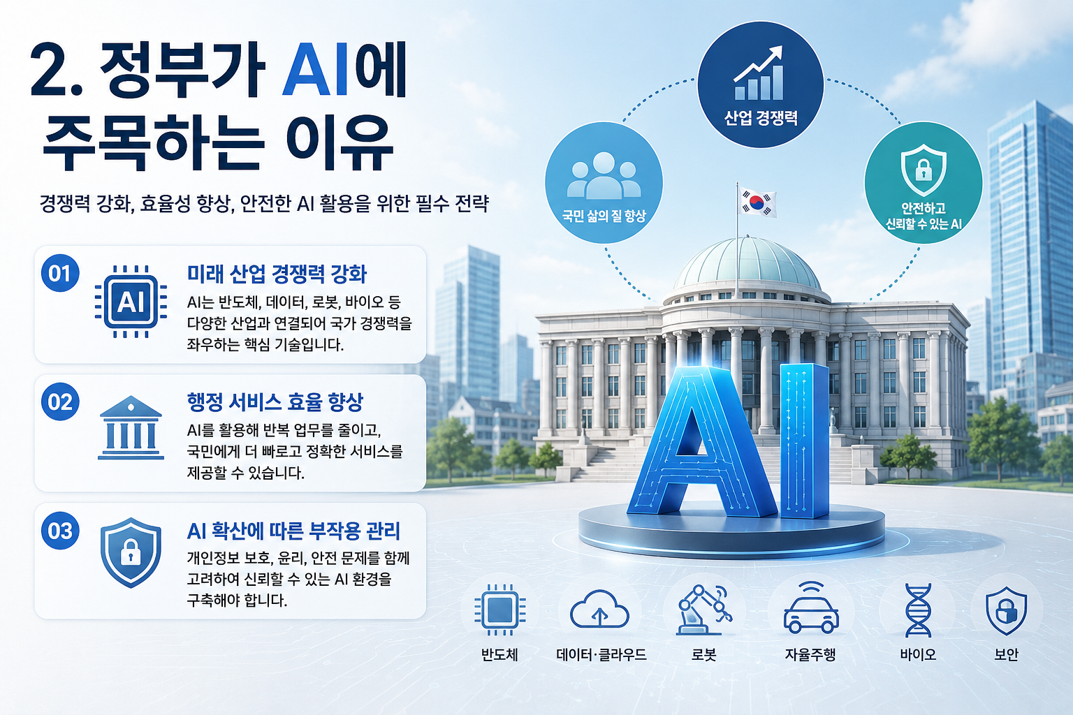 정부 AI 정책과 한국 AI 산업 육성 이유 설명 인포그래픽