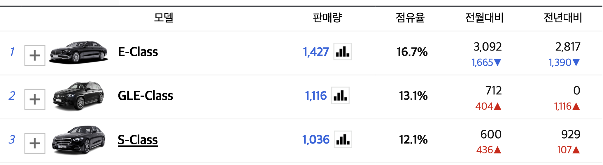 2024 벤츠 EQA-클래스 가격 250 전기차 보조금(+개인적인 견해)