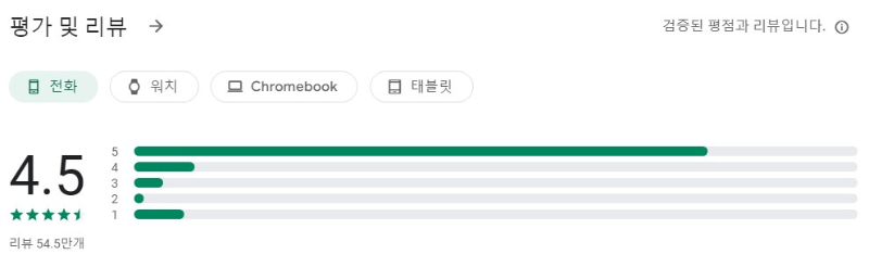 YAZIO 코치앱 평가