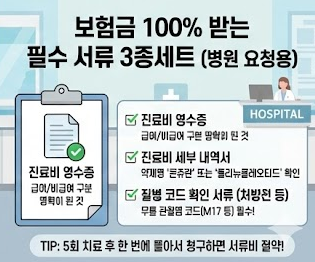 무릎 연골주사(콘쥬란/DNA) 가격 및 실비보험 청구