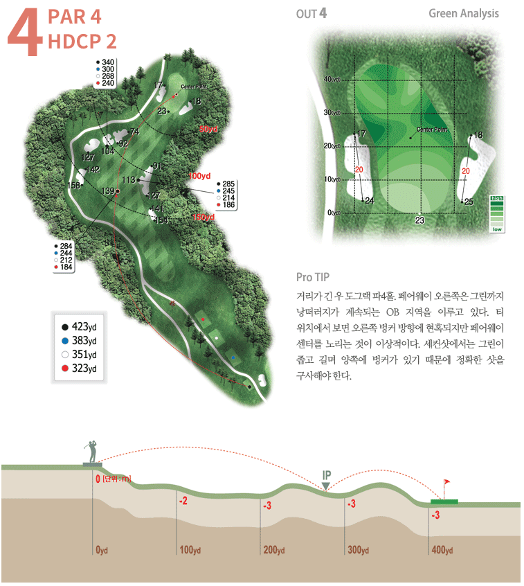 안성 컨트리클럽 아웃코스 4