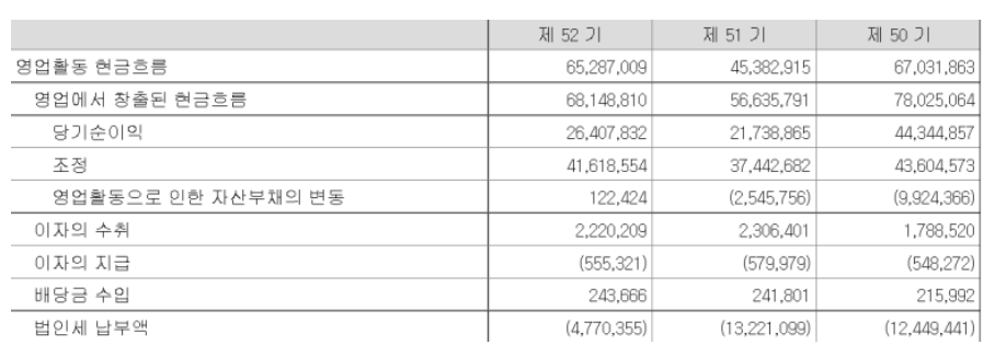 현금 흐름표 예시
