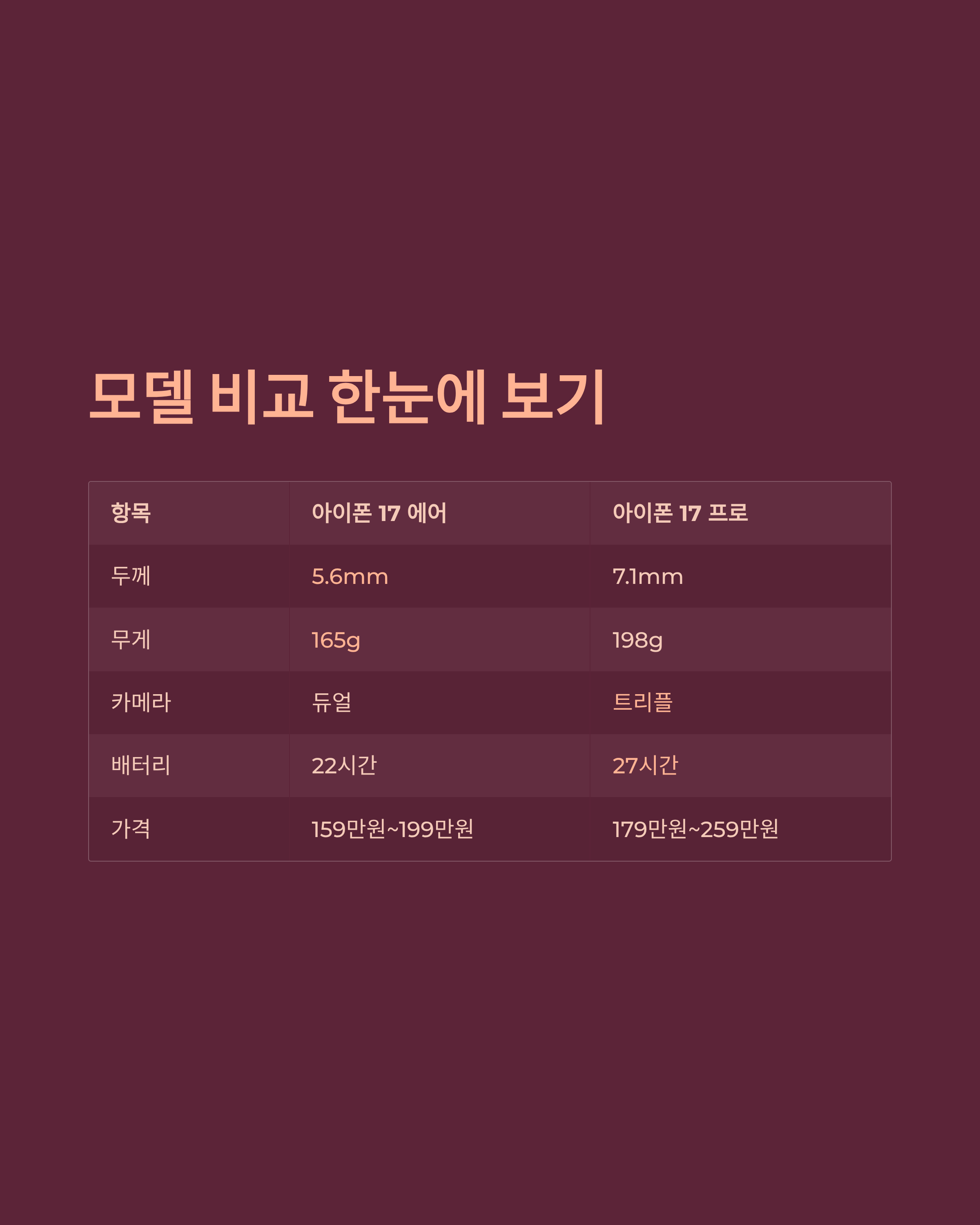 아이폰17에어 관련사진