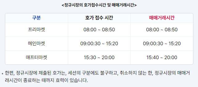 대체거래소 운영시간