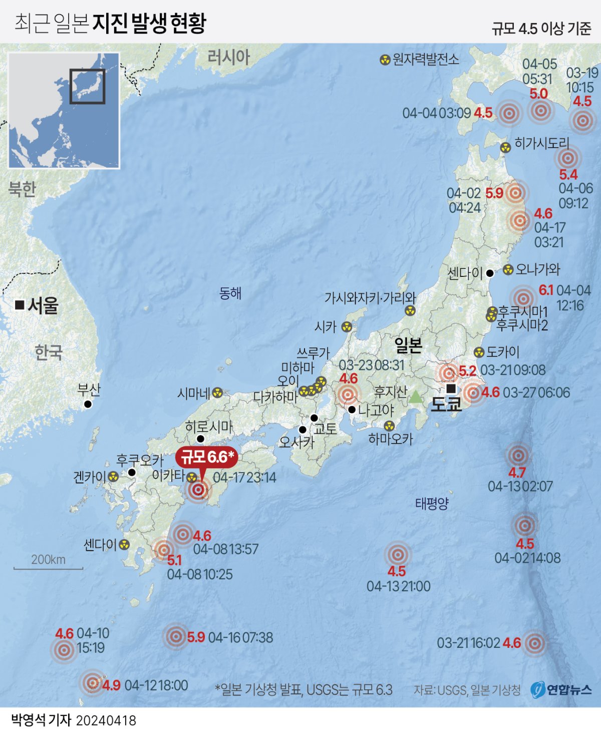 일본 지진 예언